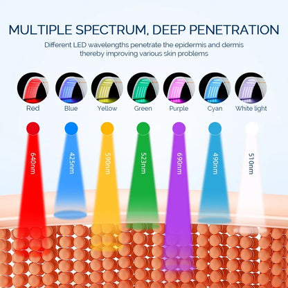 Foldable LED Photon Therapy